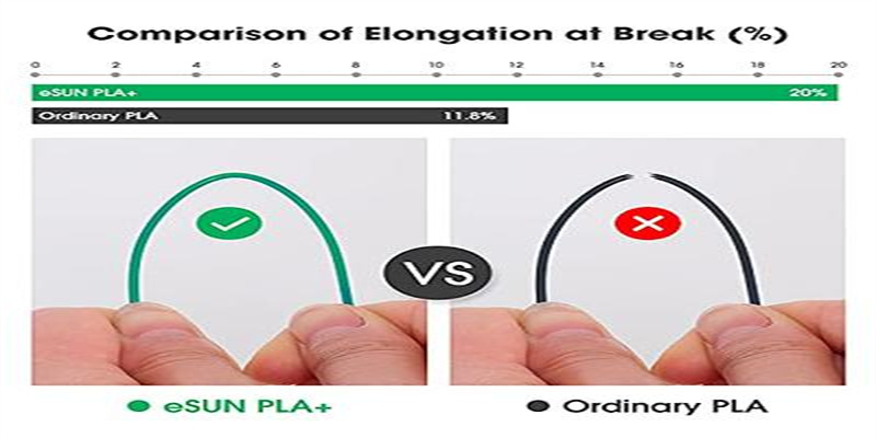 PLA vs PLA+: Differences Between the Two materials and Application Case插图1