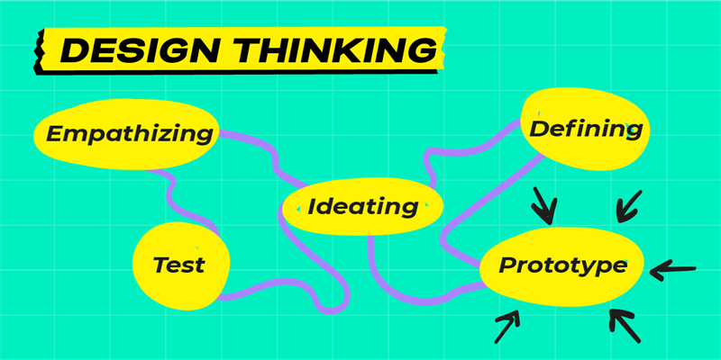 How Do Product Designers Create Prototypes插图