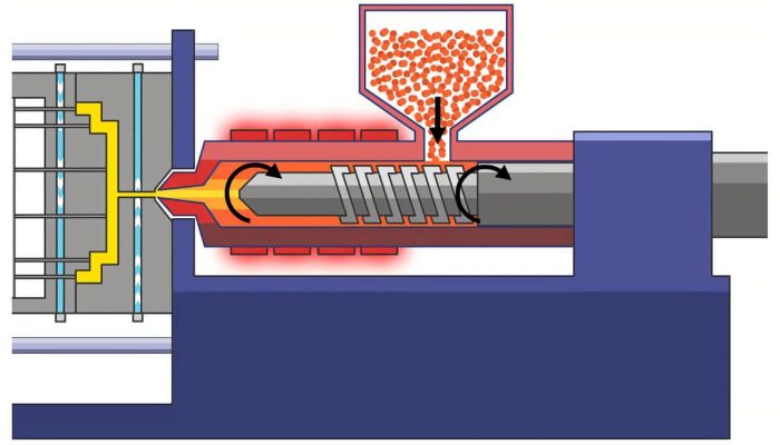 kevorapid plastic molding process